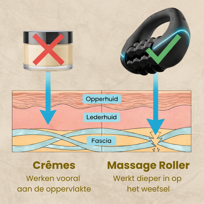 Massage Roller - voor spierherstel, ontspanning en een gladder huidgevoel